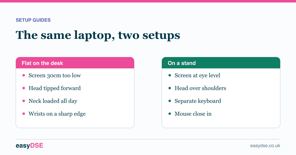 The same laptop, two setups