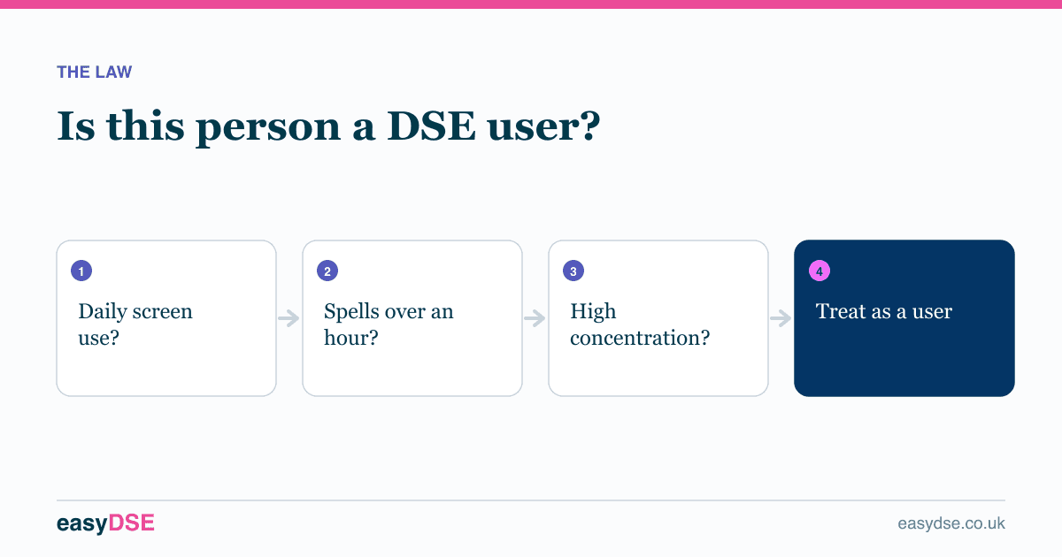 Is this person a DSE user?